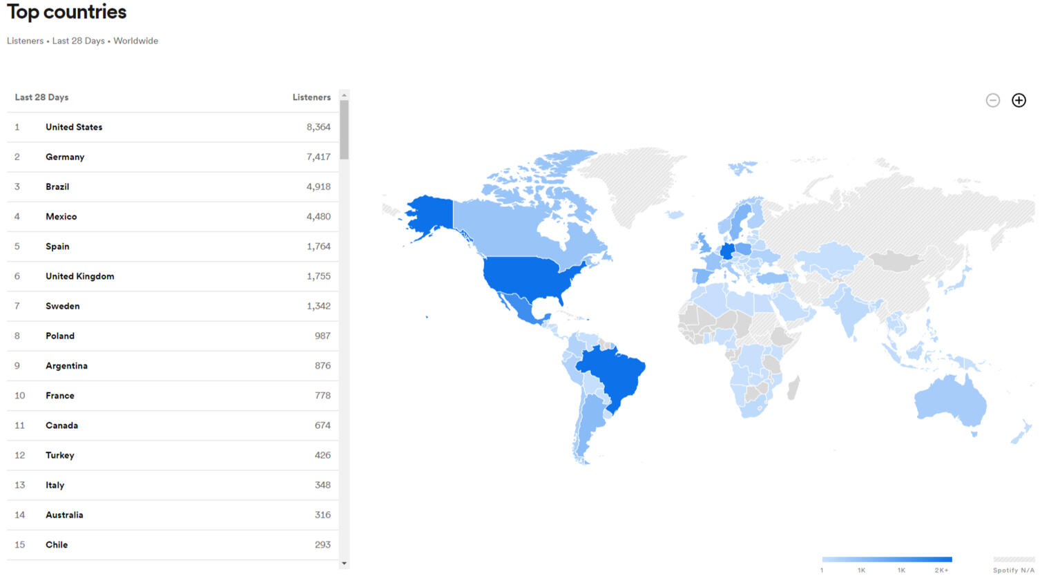 Demographics